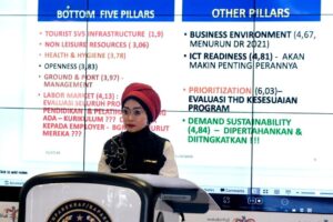 Kenaikan Peringkat TTDI Indonesia Jadi Basis Pembangunan Indonesia Melalui Pengembangan Sektor Parekraf di Masa Mendatang