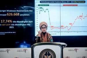 Kunjungan Wisman Periode Januari hingga Mei 2024 Naik 23,78 Persen