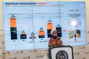 Kunjungan Wisman Periode Juli 2024 Naik 9,42 Persen